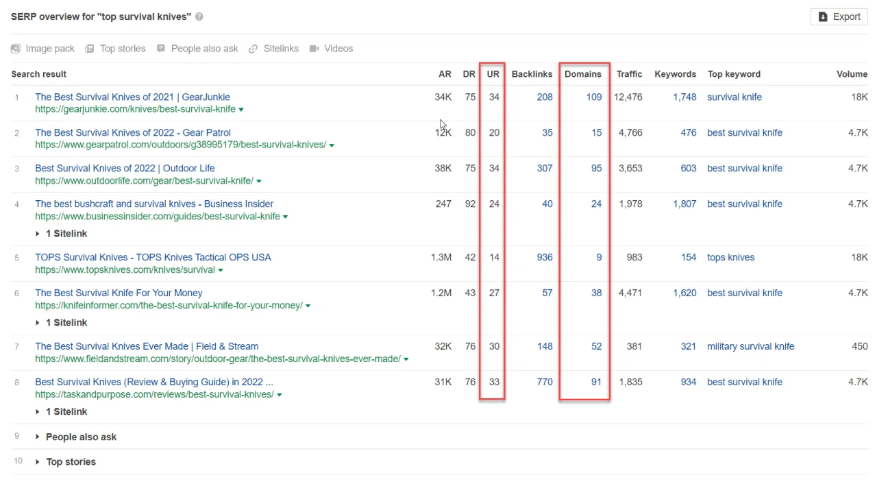 ahrefs serp overview