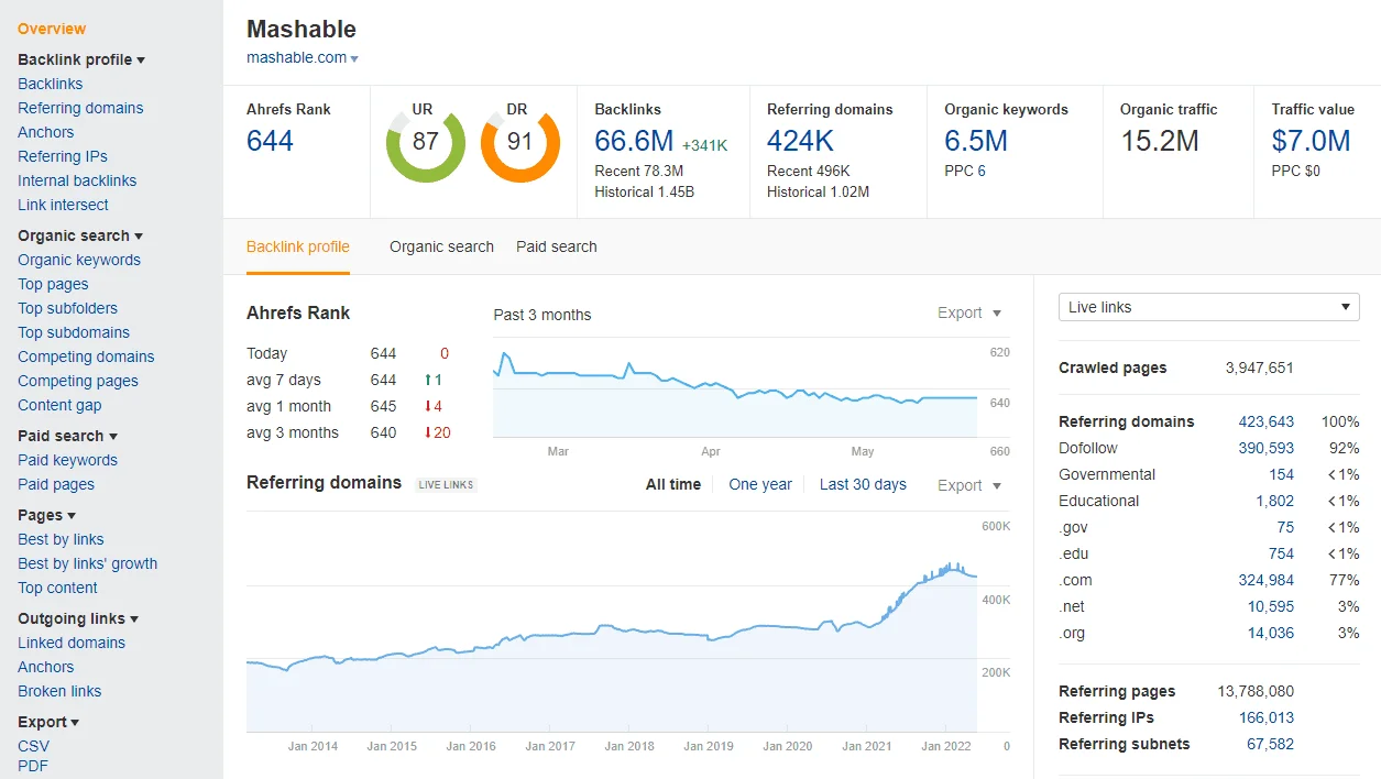Site Explorer Ahrefs