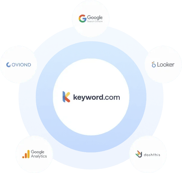 Créez des rapports personnalisés et des tableaux de bord SEO avec l’API de suivi des classements