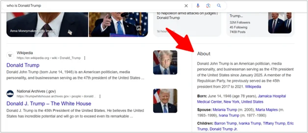 Capture d’écran du panneau de connaissances Google de Donald Trump montrant un résumé biographique et des liens connexes.