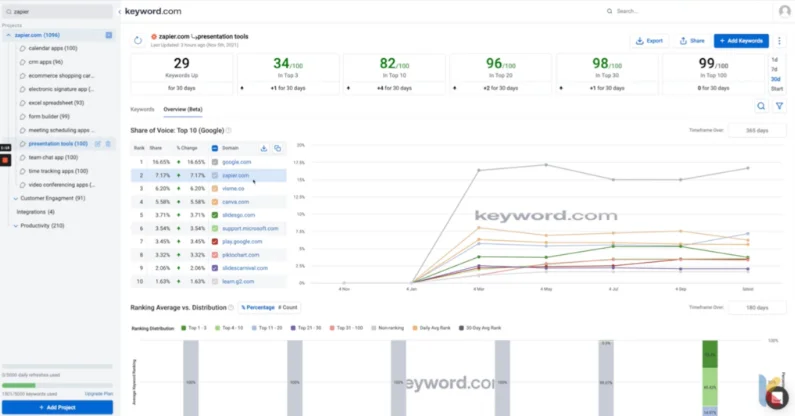 example snapshot of keyword monitoring tool
