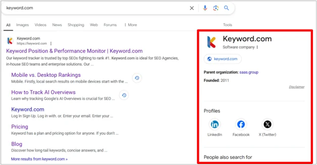 Capture d’écran du panneau de connaissances Google de Keyword.com montrant les informations sur l’entreprise, les liens sociaux et les détails de la fondation.