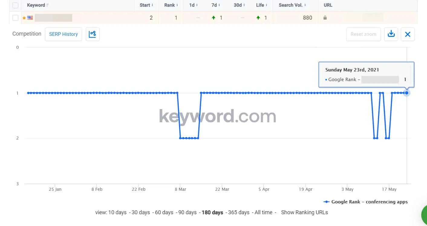 Historial SERP en keyword.com