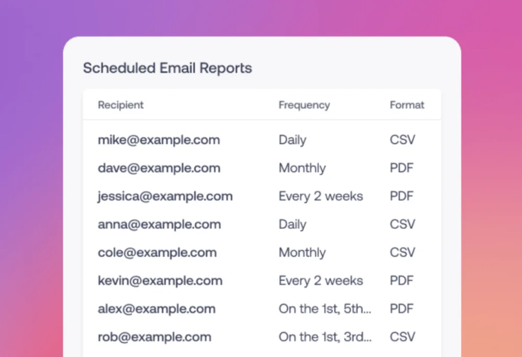Exemple de rapports keyword.com  