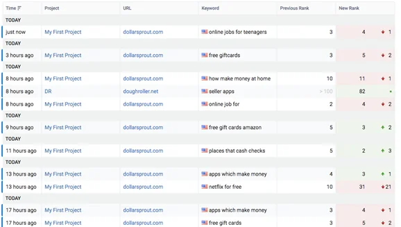 Posiciones en Keyword.com