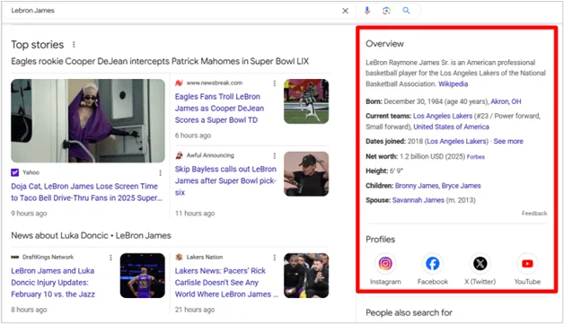 Résultat de recherche Google montrant le panneau de connaissances de LeBron James avec sa biographie, ses statistiques et ses profils sociaux.