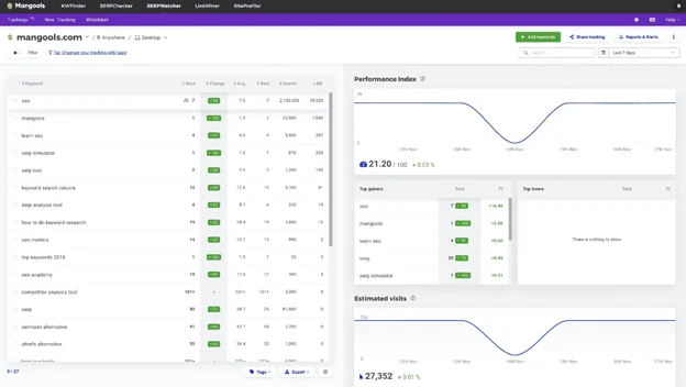 Le tableau de bord SEO de Mangools affiche le classement des mots-clés, le trafic estimé et les mesures de performance pour l’analyse SEO.