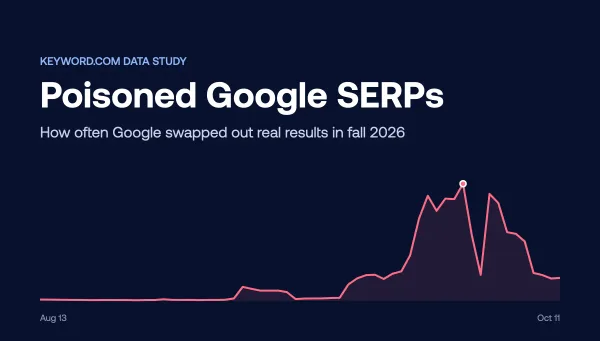 Poisoned Google SERPs: What Our Rank Tracking Data Shows