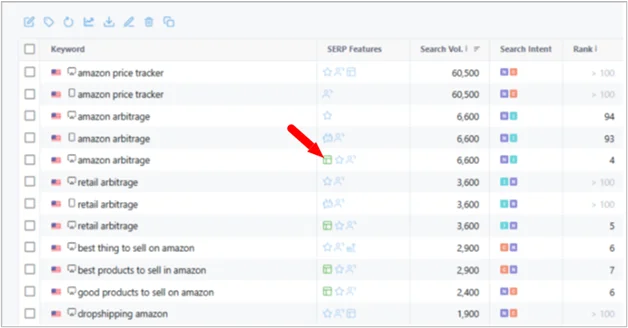 Capture d’écran d’un tableau de bord de recherche de mots-clés montrant les fonctionnalités SERP, le volume de recherche et l’intention des mots-clés sur plusieurs termes.