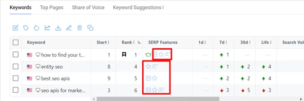SERP features tracked for multiple keywords using Keyword.com’s SERP tracking view