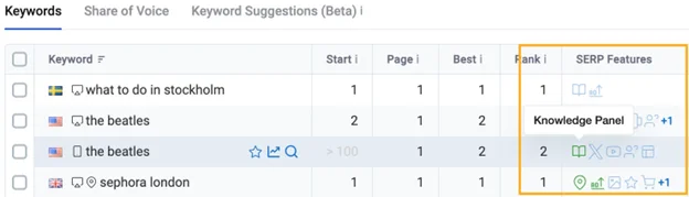 Keyword ranking table showing SERP features like knowledge panels and featured snippets