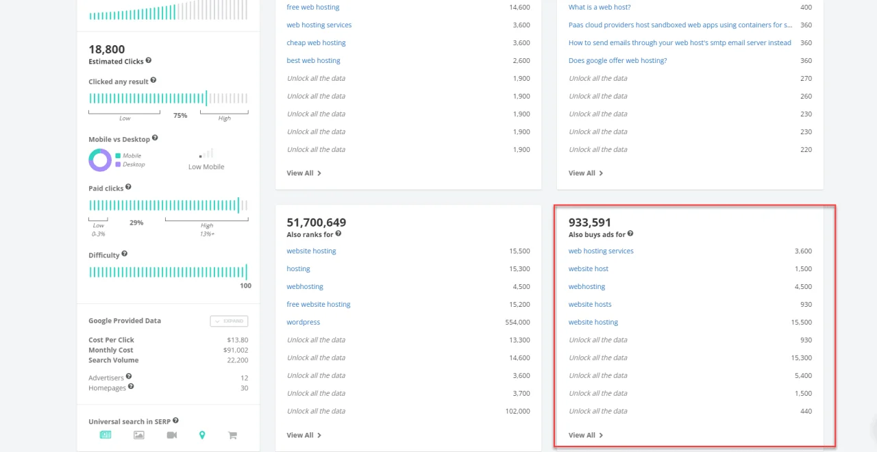 spyfu also buys ads for