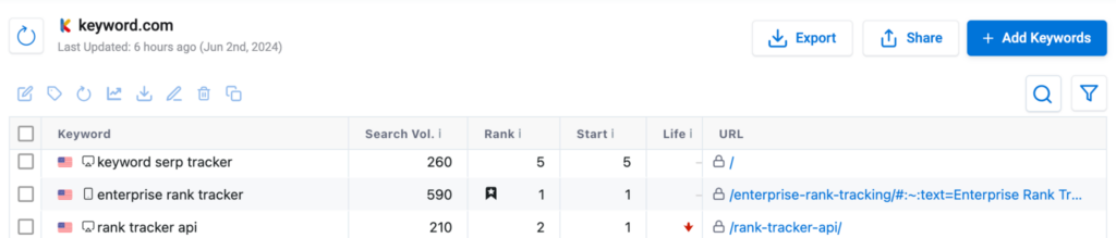 how to test keyword rank tracker accuracy- step 5