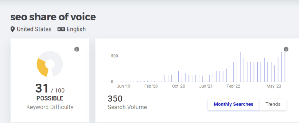 SEO Share of Voice KD