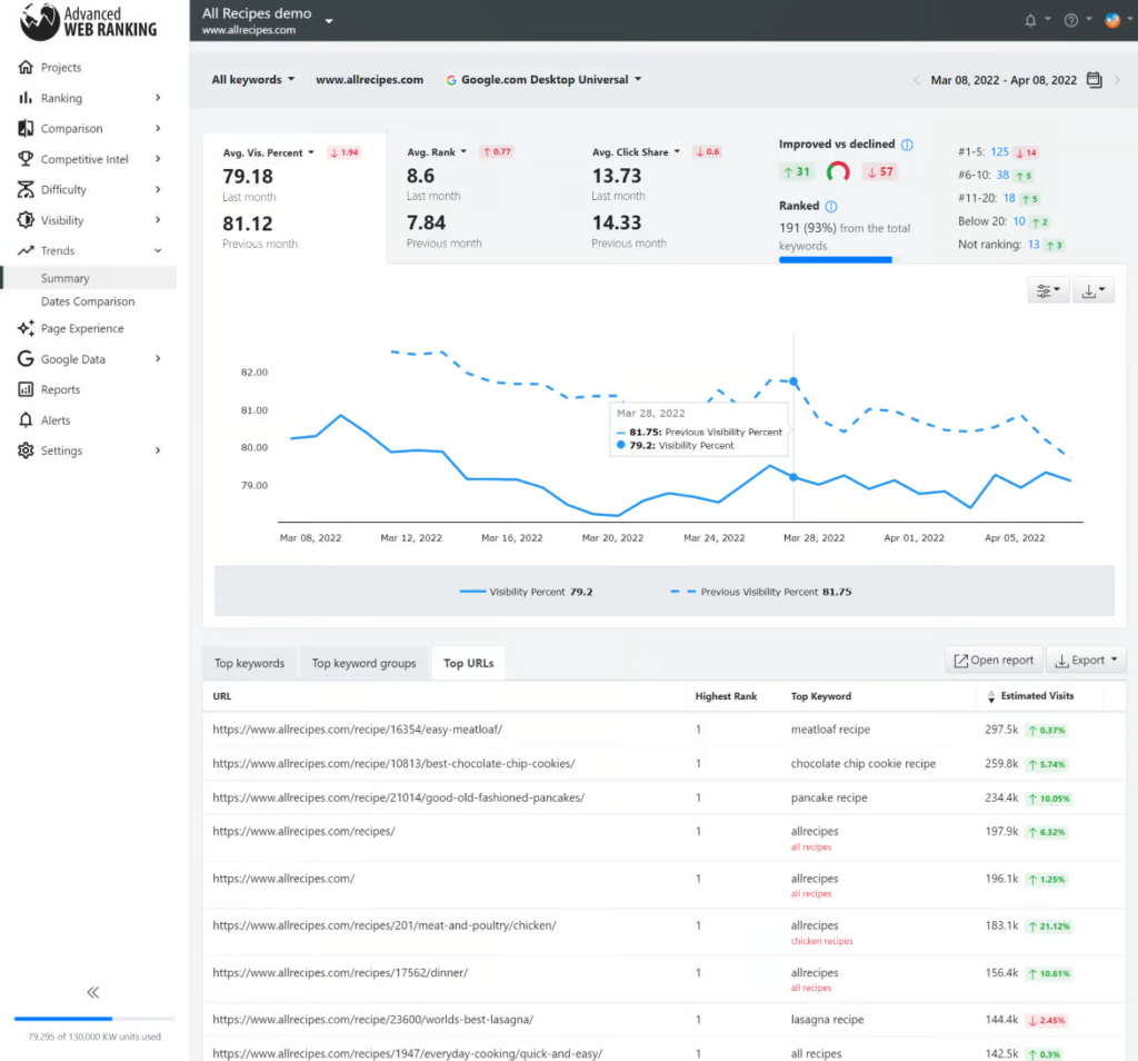 the best accuranker alternatives- advanced web ranking (awr)