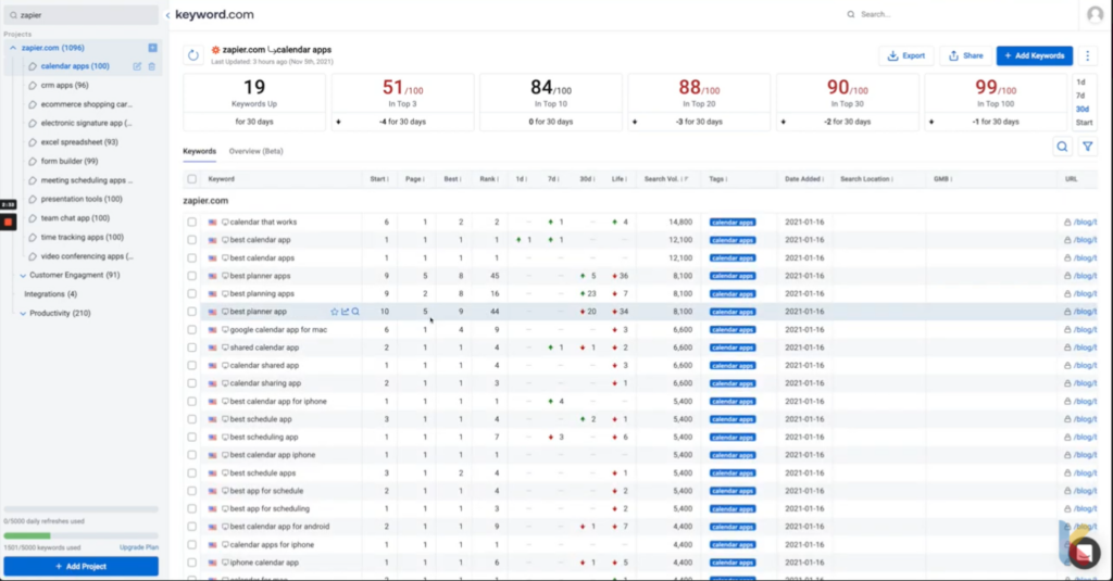 classement des mots-clés de zapier