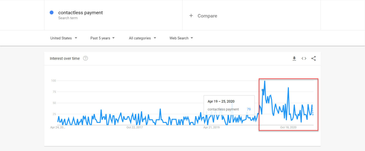 google trends contactless payment