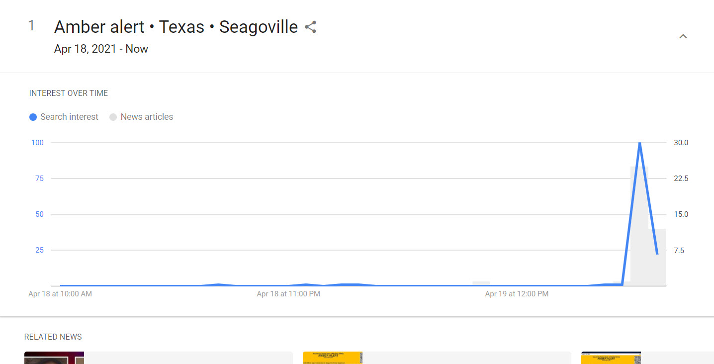 google trends real-time search trends interest over time