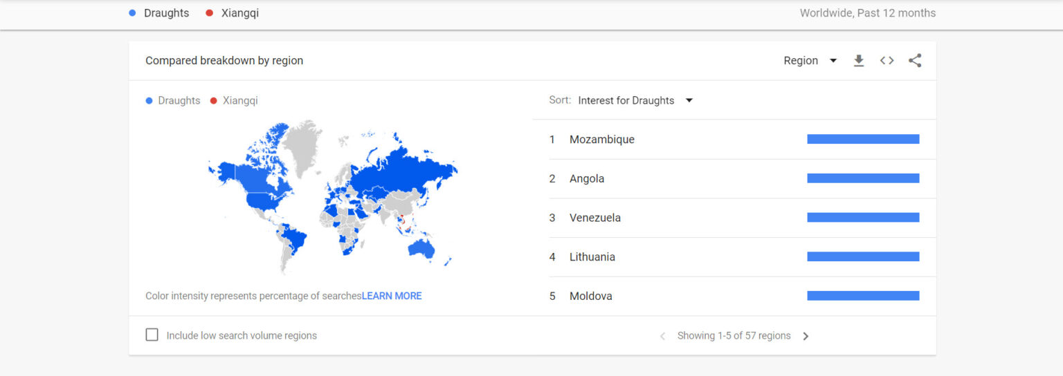 google trends region comparison