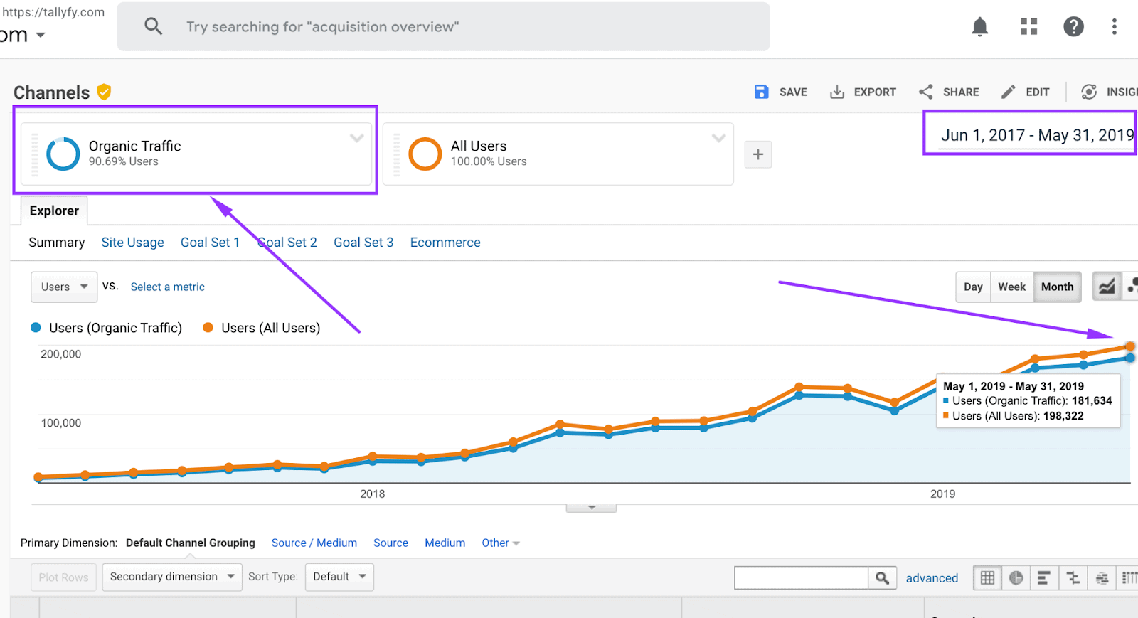 how long does it take to get organic traffic? an analysis 