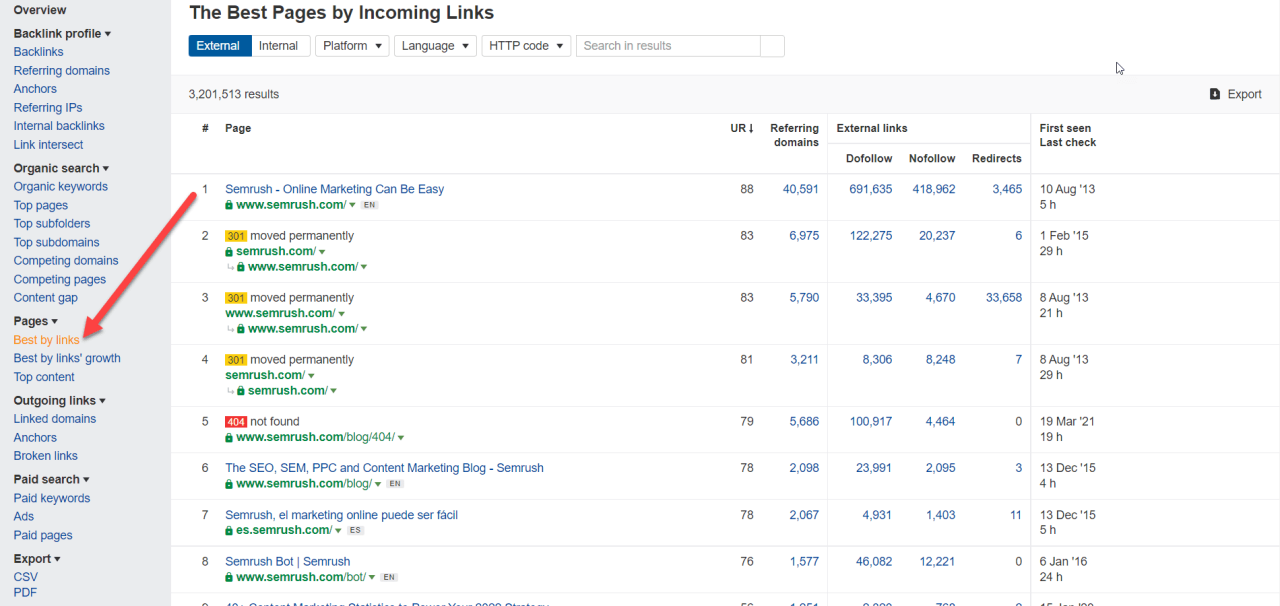 ahrefs the best pages by incoming links
