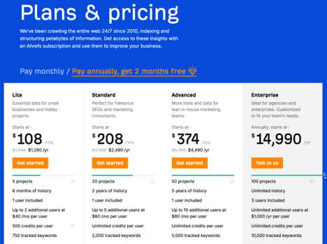 ahrefs pricing & plans