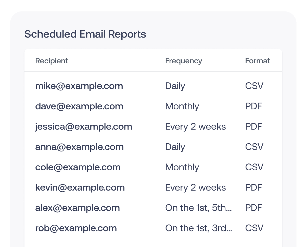 copy of daily weekly or any frequency email reporting