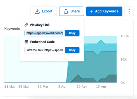 copying the viewkey url