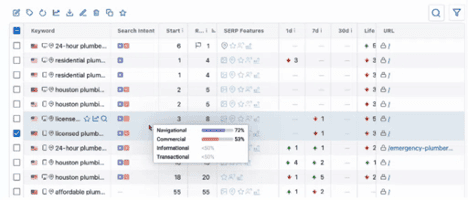 screenshot of a customized dashboard and breakdown of your keyword performance.