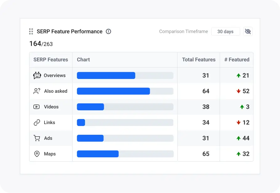 keyword.com serp feature tracking