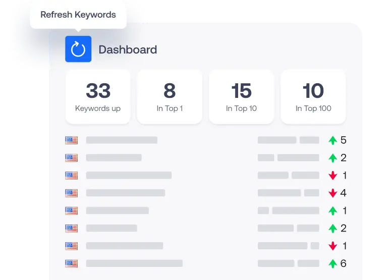 on-demand keyword rank tracking updates with keyword.com