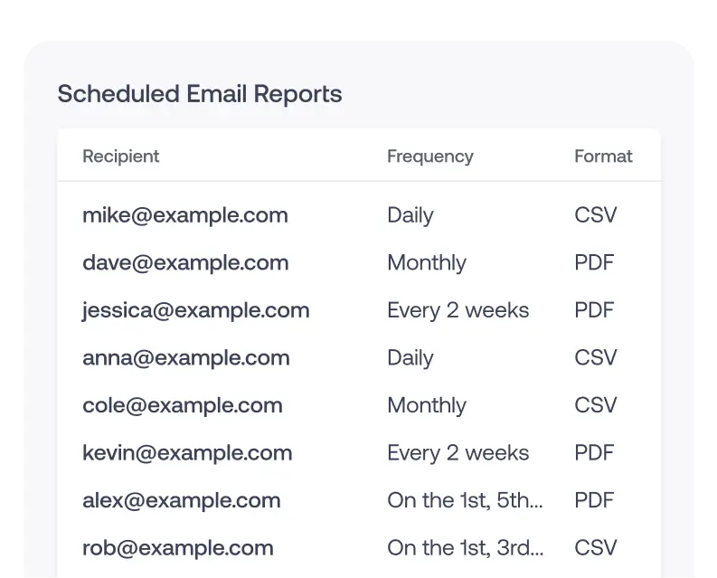 schedule email reports with keyword.com rank tracking platform