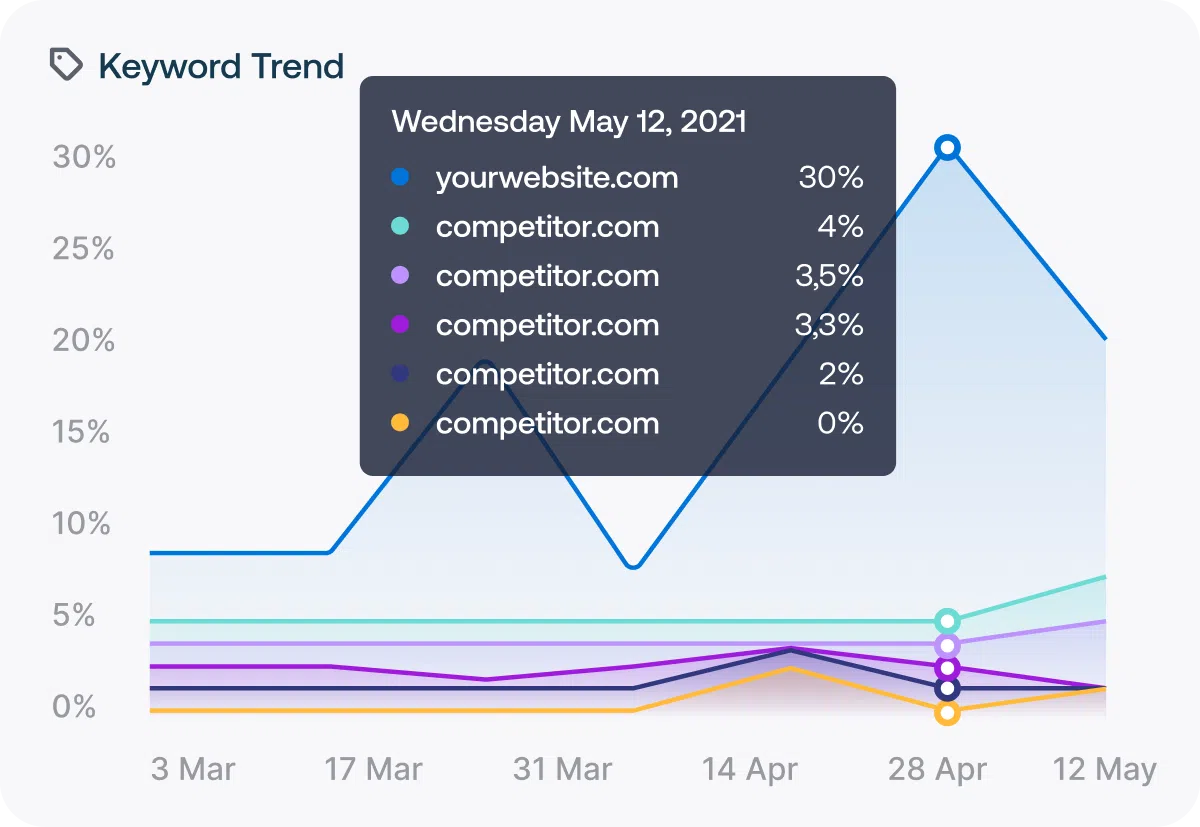 Keyword.com