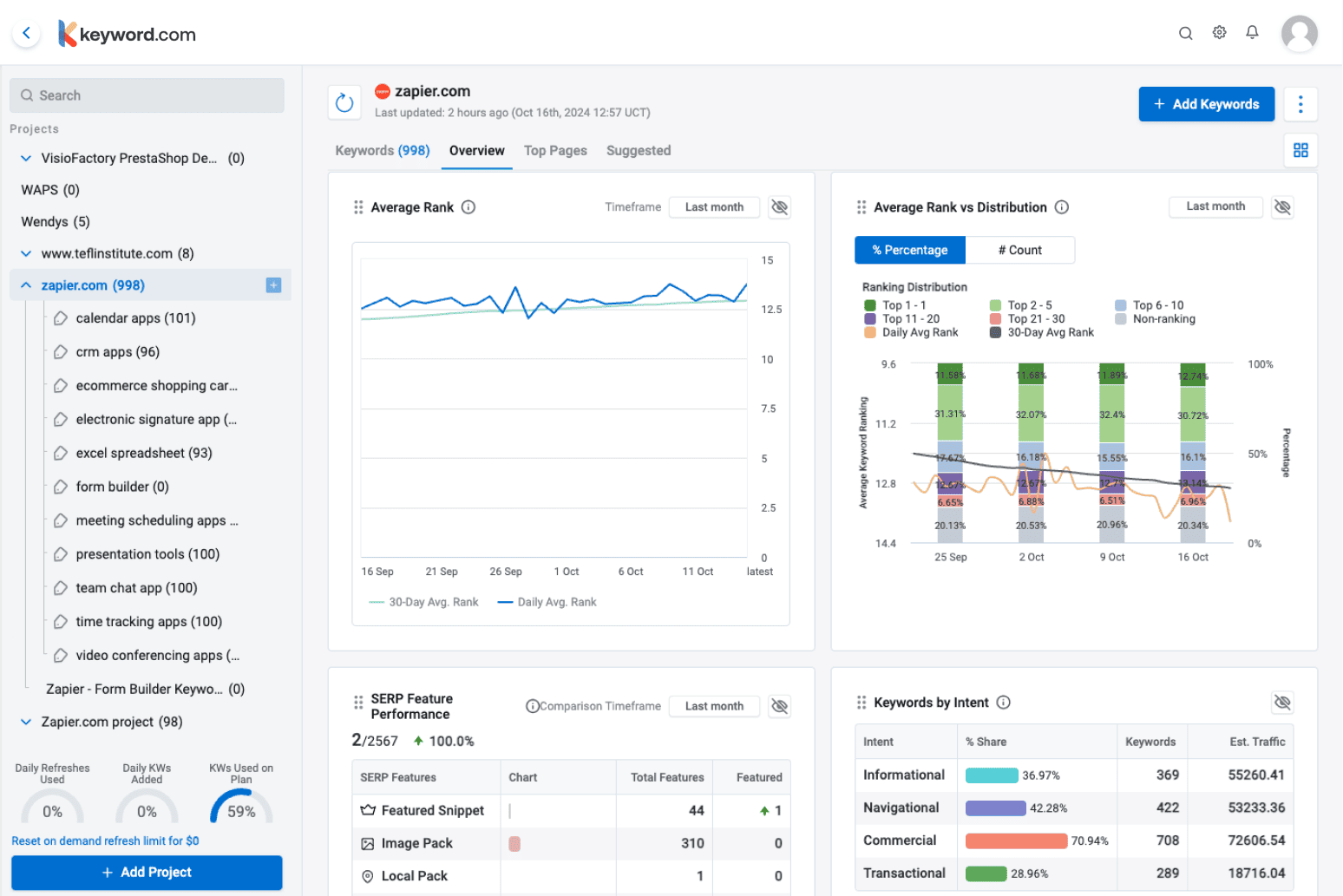 accurate daily keyword position reporting