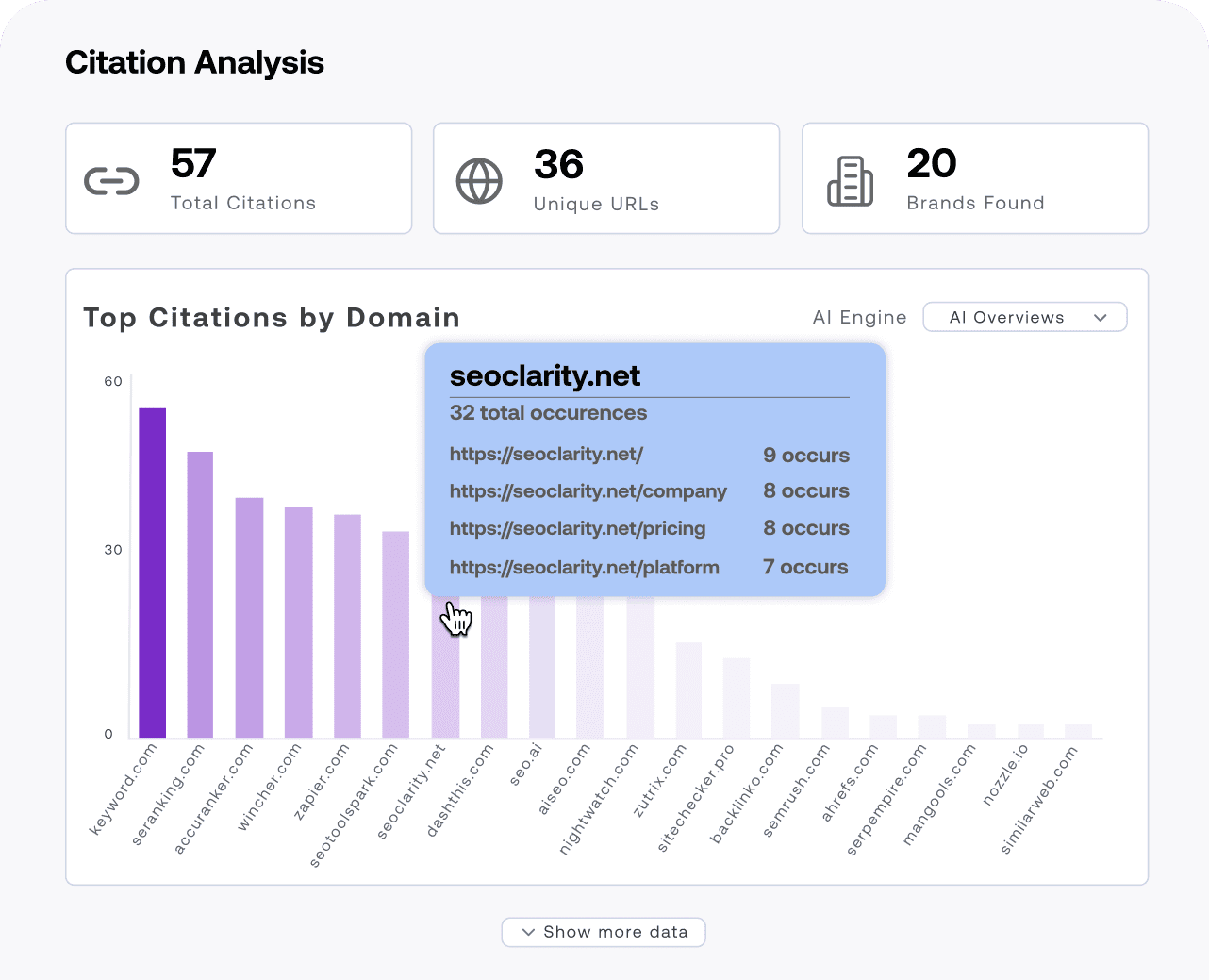AI search citation analysis