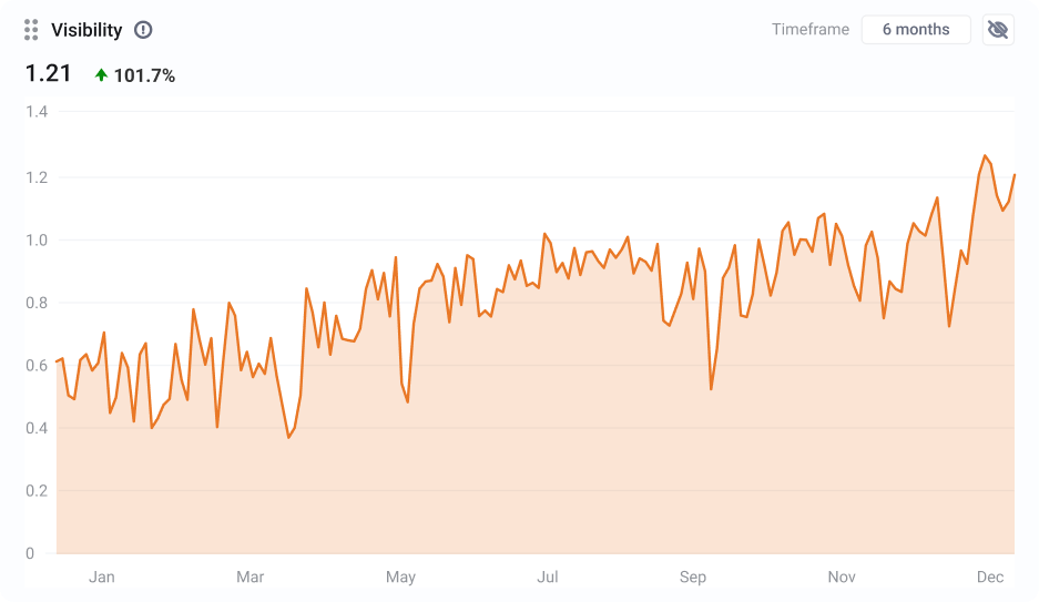 serp feature tracker