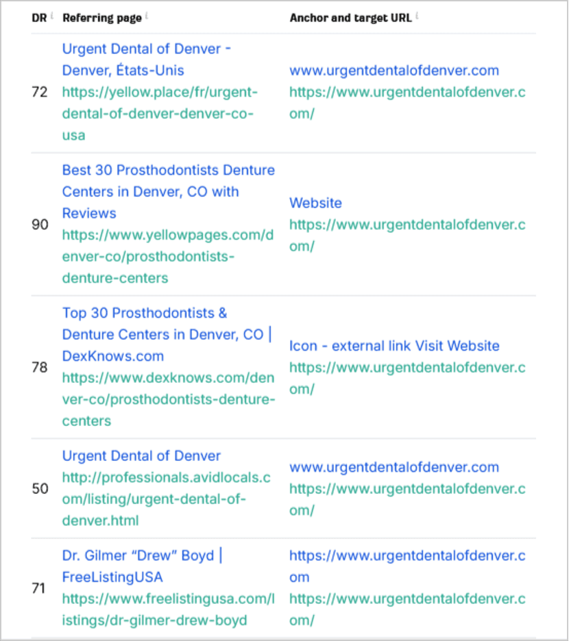 Table of local backlinks with details on referring pages, anchor texts, and target URLs for a Denver dental website.