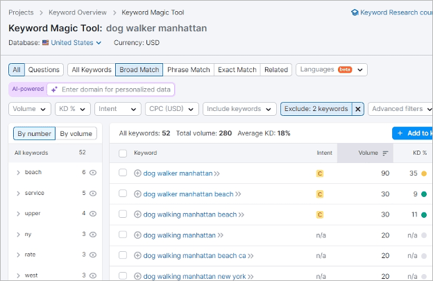 screenshot of semrush's keyword magic tool showing keyword research results for 'dog walker manhattan,' including search volume and difficulty scores.