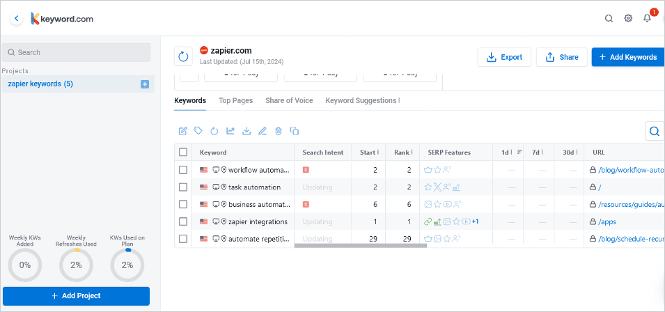 screenshot of keyword.com dashboard displaying keyword performance data, including search intent, ranking positions, and changes over one day, seven days, and 30 days.