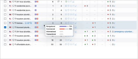 Screenshot of Keyword.com’s keyword ranking dashboard showing ranking positions, recent changes, and search volume data for different keywords.