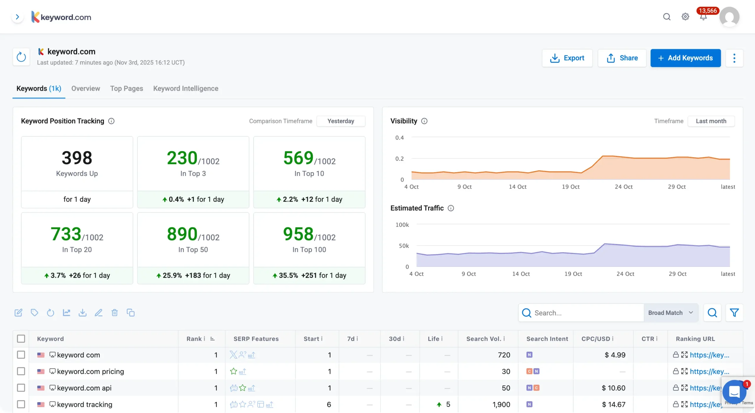 rank tracker platform