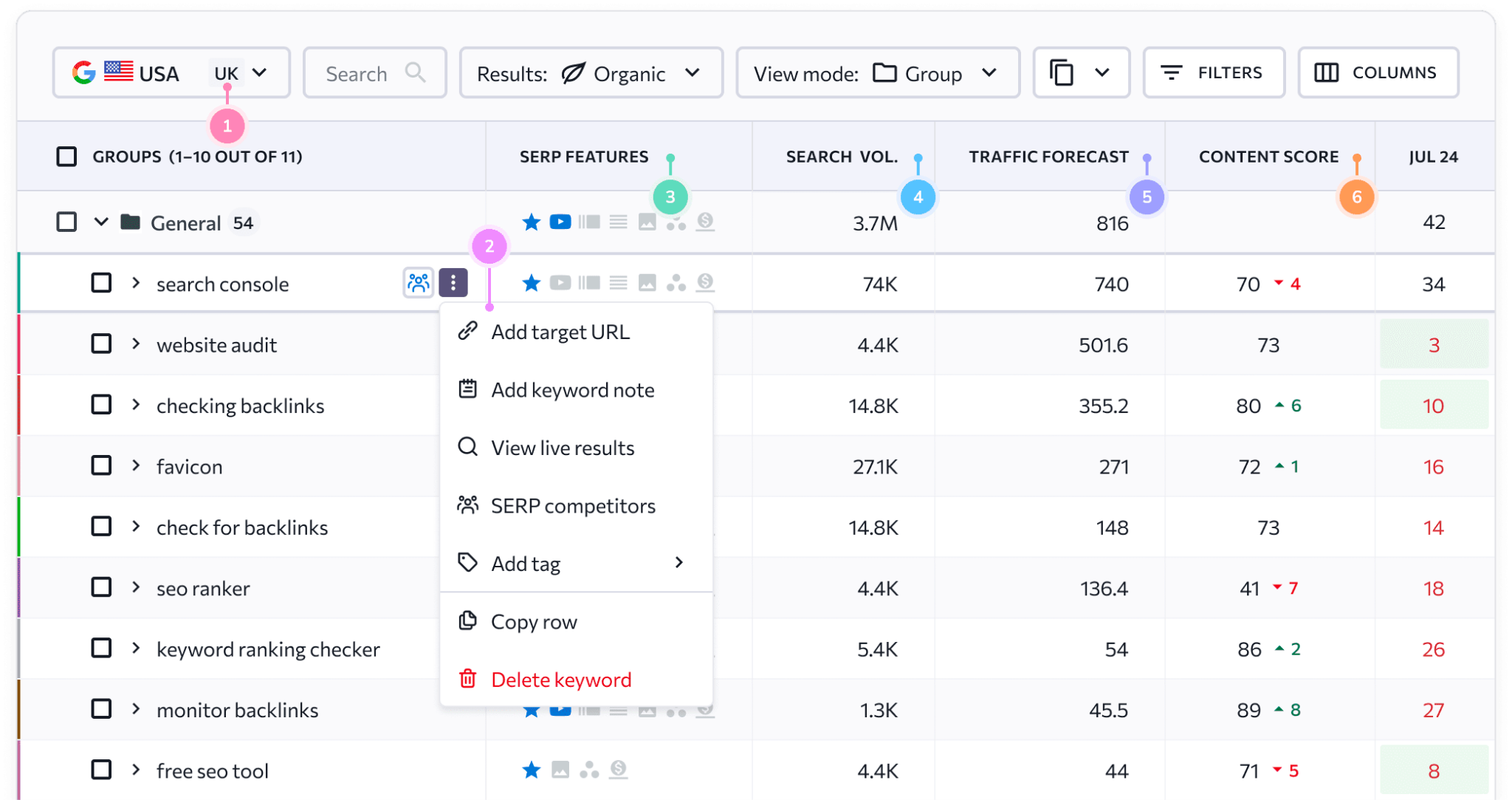 5 Pro Rank Tracker Alternatives