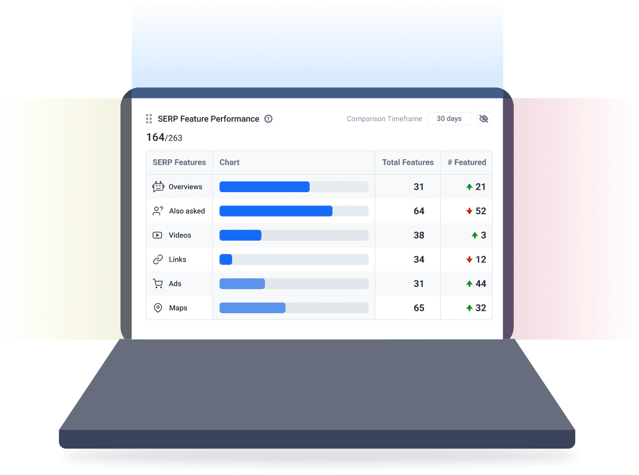 serp feature tracker by keyword.com