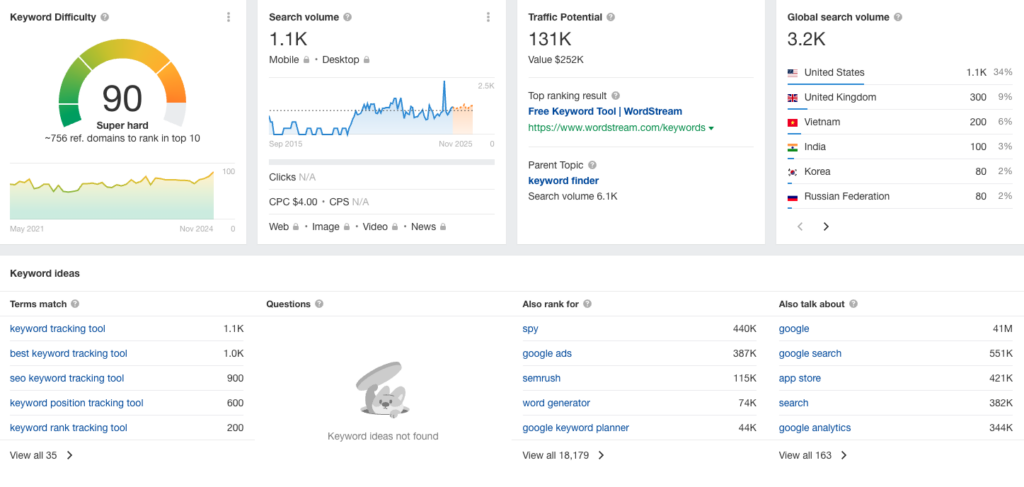 ahrefs keyword explorer