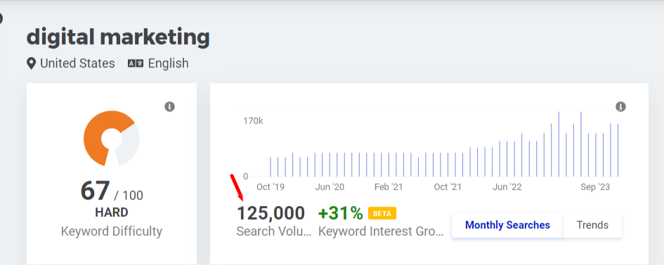 search intent over search volume