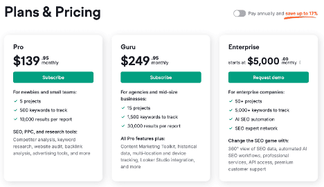 Semrush Pricing & Plans