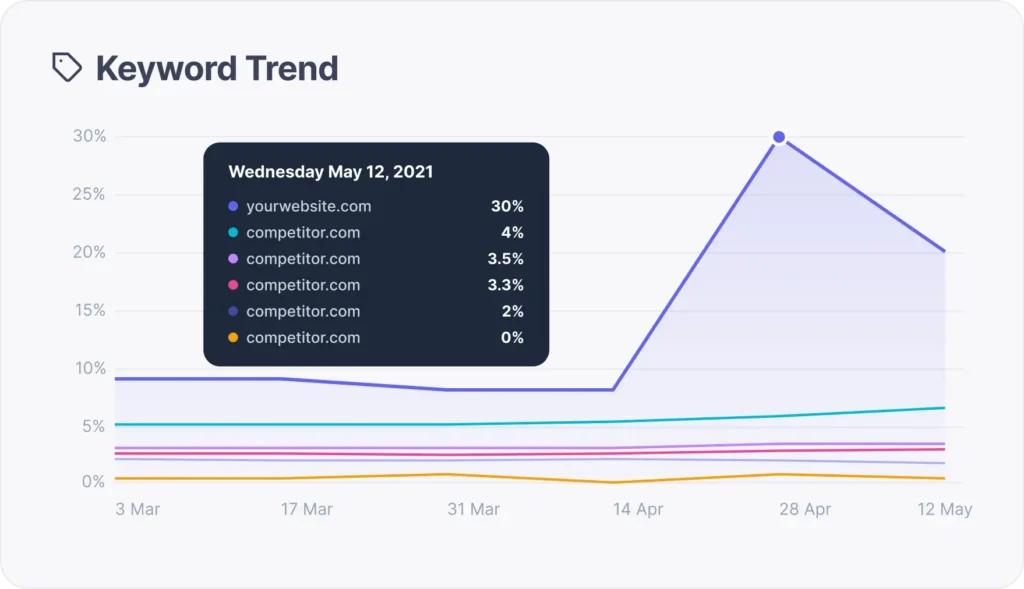 keyword monitoring