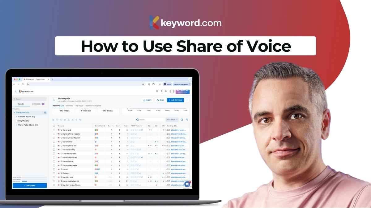 steve toth explains how to use share of voice with keyword.com