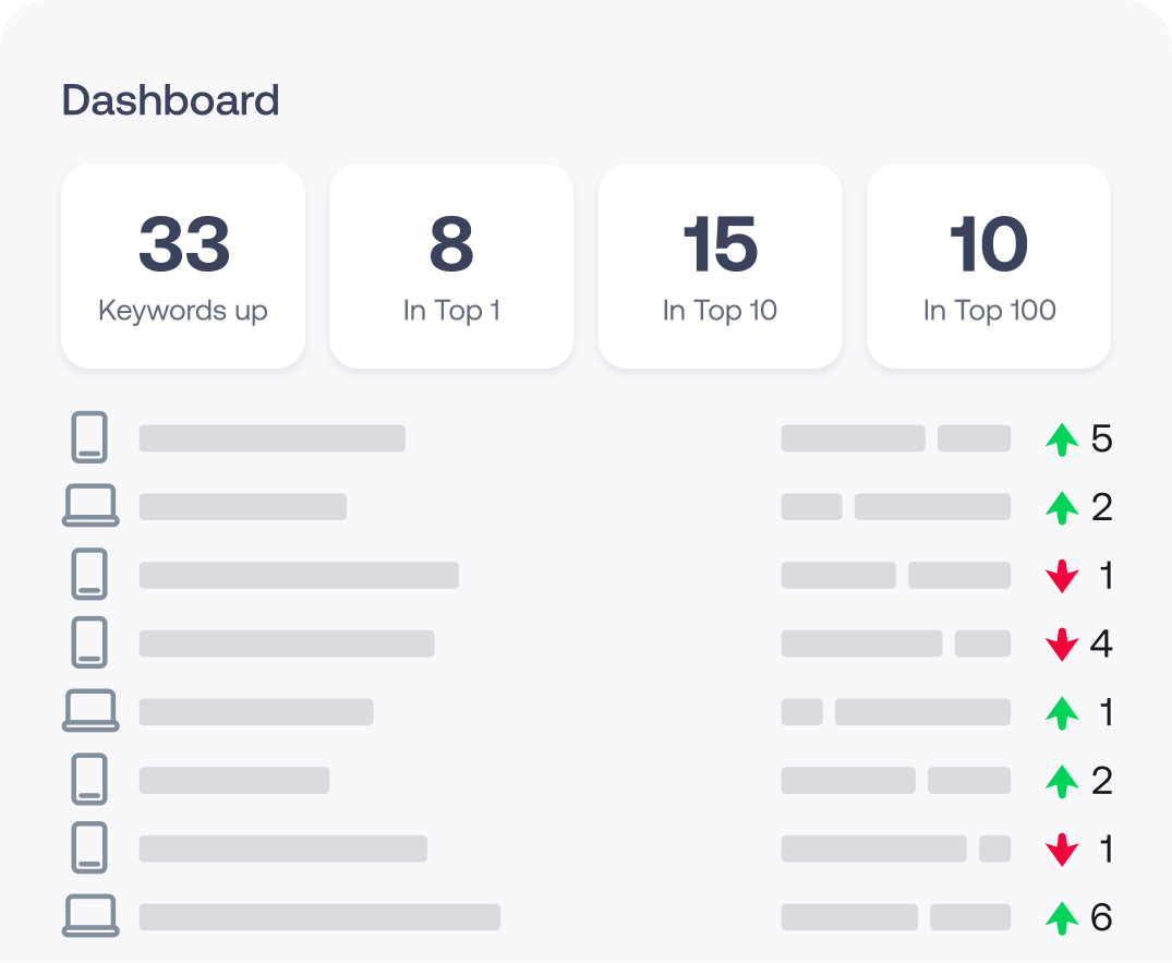 track mobile seo performance