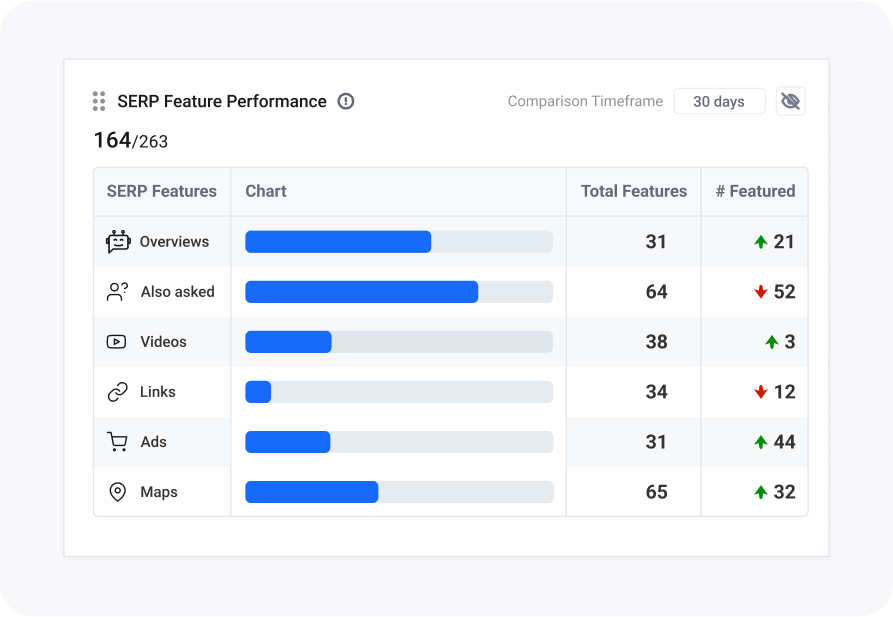 track serp feature performance